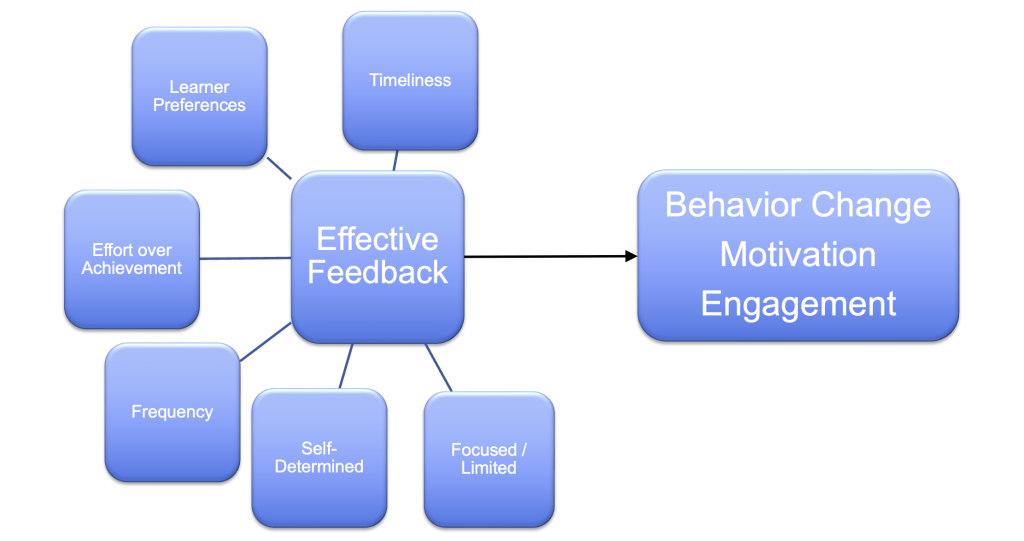 Personalized Feedback
