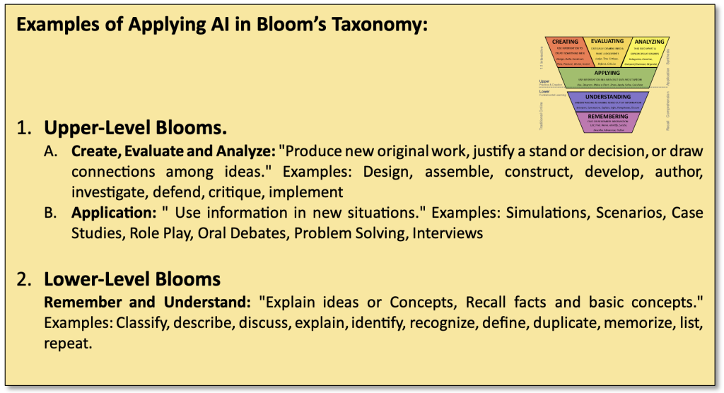 Fig 6 Examples of GenAI with Bloom's Taxonomy Verbs for discussion and personalized feedback.
